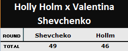 Pontuação da luta Holly Holm x Valentina Shevchenko